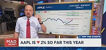 Charts suggest investors should buy these 3 stocks into weakness, Jim Cramer says - CNBC Television