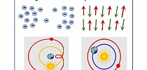 Study identifies mechanism holding electron pairs together in unconventional superconductors - Phys.org