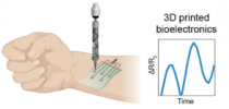 Researchers design new inks for 3D-printable wearable bioelectronics - EurekAlert