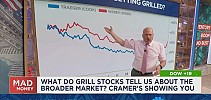 Jim Cramer gives his take on the 'real issue' challenging the economy - CNBC Television
