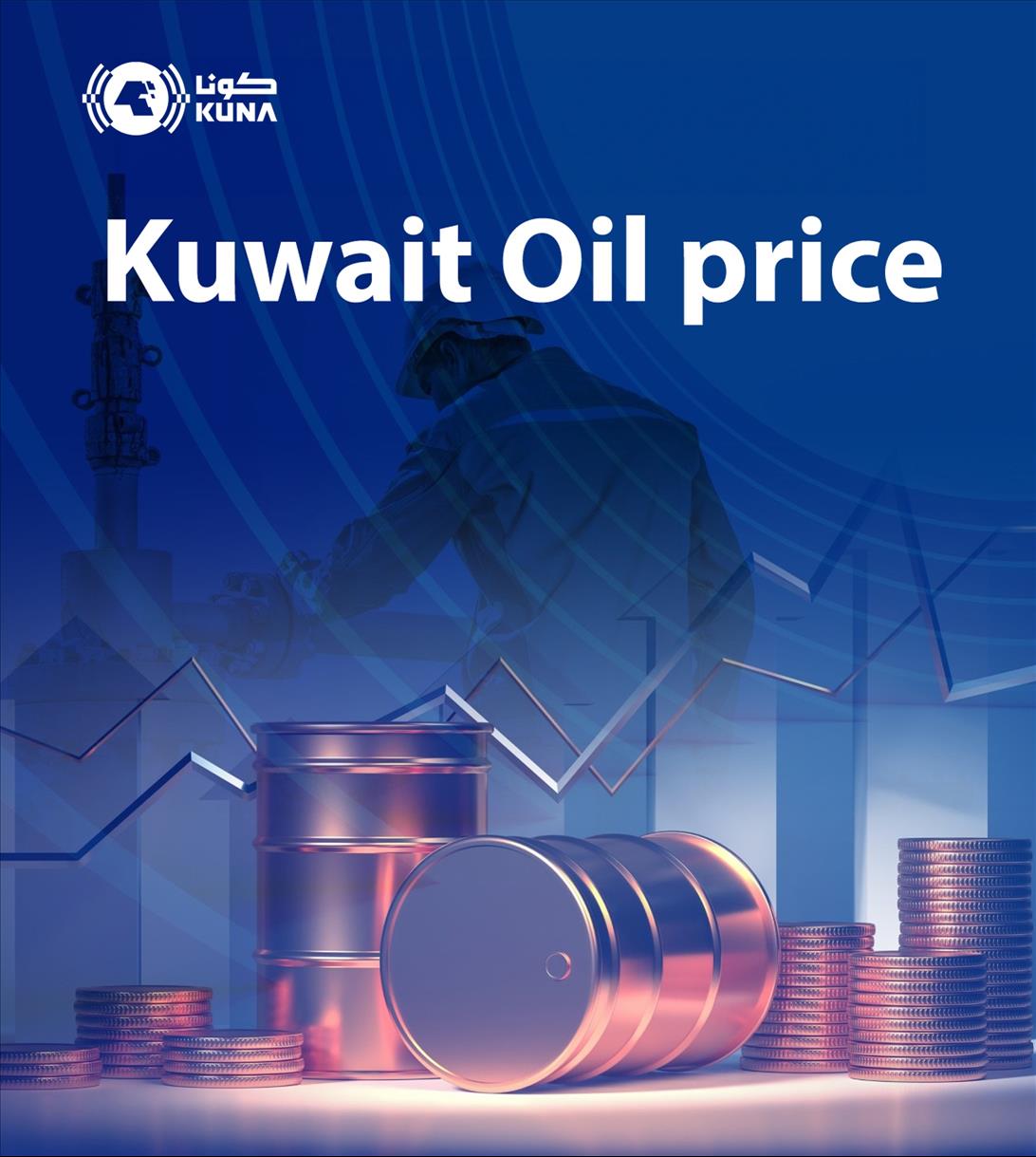 Kuwait Oil Rises To USD 83.13 Pb