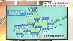 【北海道の天気 3/5(火)】あす夜から札幌は再び雪が積もる…いつまで降るの？シーズン最後の積雪は？