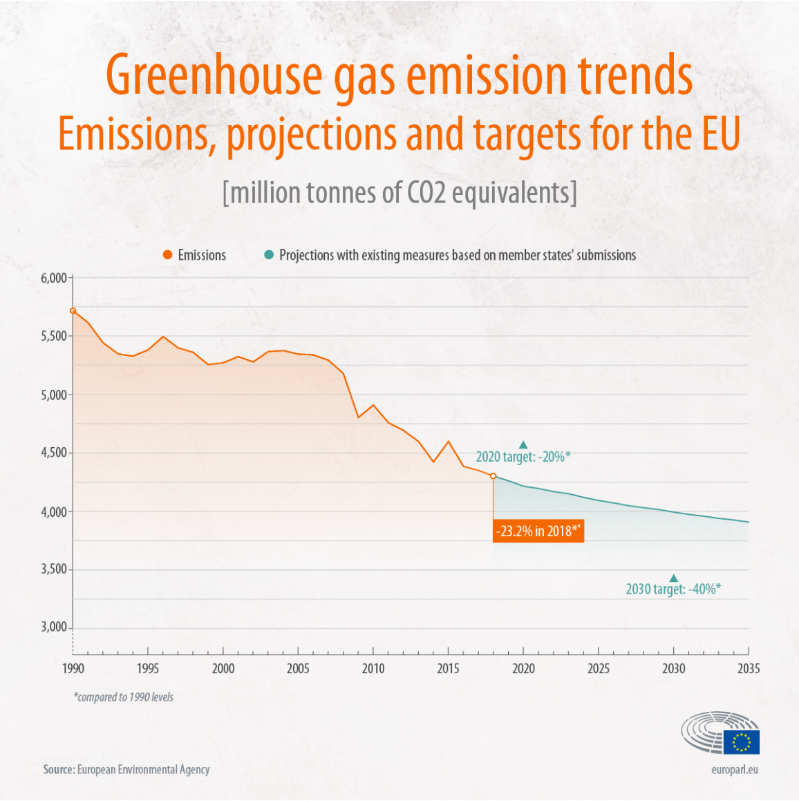 Europe Tightens Belt on Greenhouse Gases with Landmark Methane Regulation